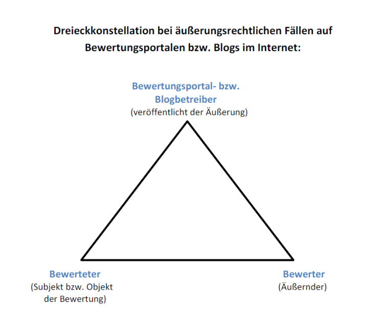 Äußerungsrechtliches Dreieck