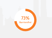 Barrierefreiheit 2