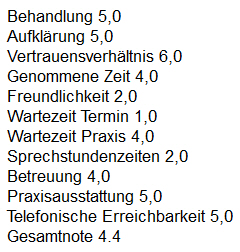 Bewertungskriterien jameda