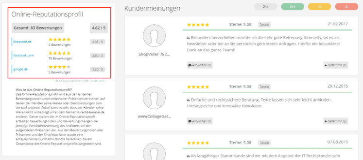 Das Online-Reputationsprofil bei ShopVote