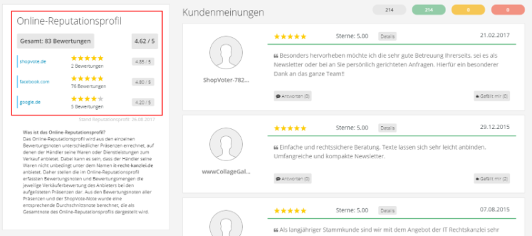 Das Online-Reputationsprofil bei ShopVote