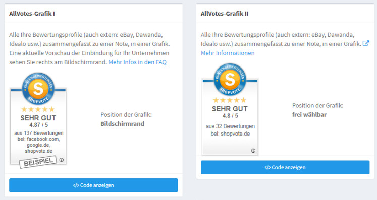 Die AllVotes Grafiken von ShopVote