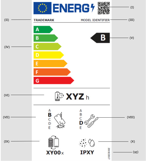 EU Label Smartphone