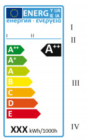 Energie-Kennzeichnung