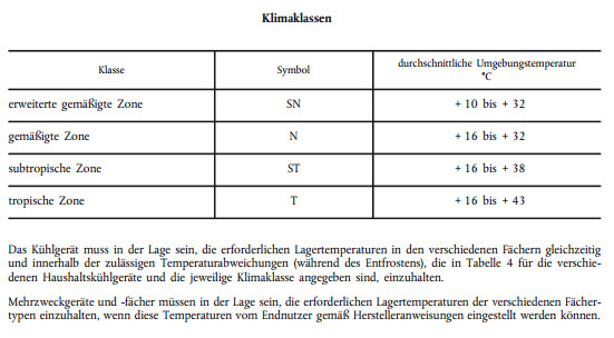 Klimaklassen