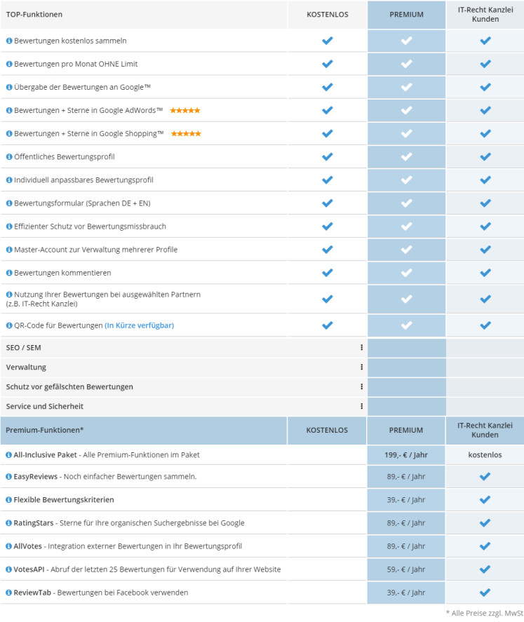 Leistungsübersicht ShopVote