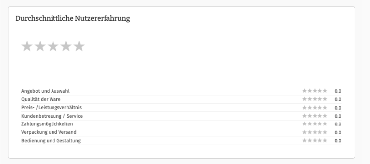 ShopVote-Rankings