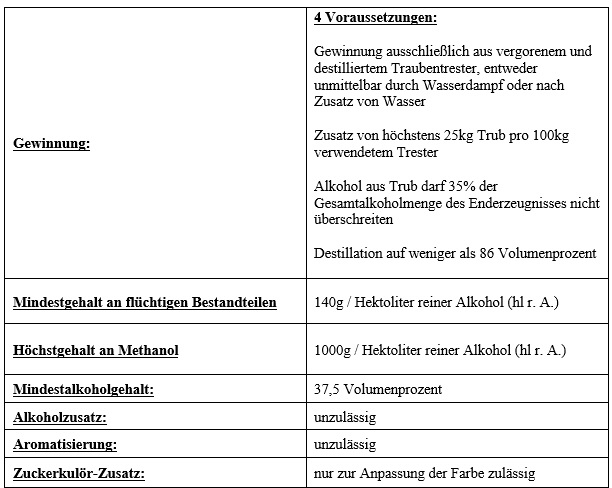 Tresterbrand