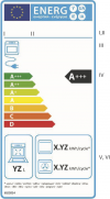 Verkauf von Haushaltsbacköfen: Neue Energieverbrauchskennzeichnung ab 2015
