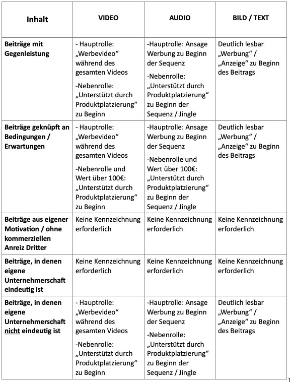 Werbekennzeichnung Online-Medien Teil 1