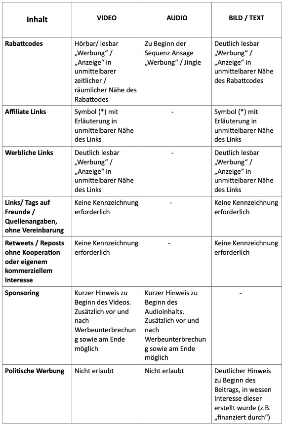 Werbekennzeichnung Online-Medien Teil 2