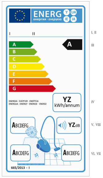 energ