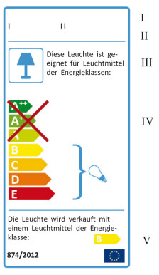 kennzeichnung leuchte