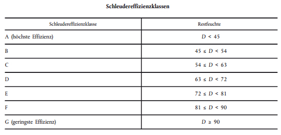 schleuder