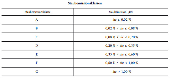 staube