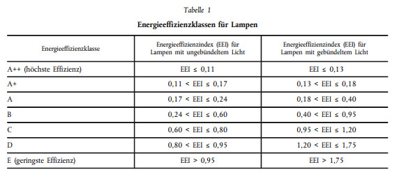 tabelle